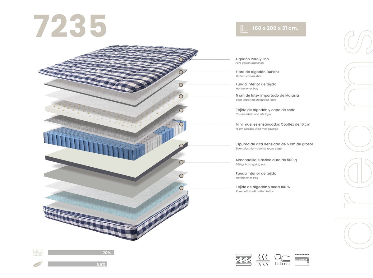 Japandi Matras Supreme ™ ~ 180x200cm