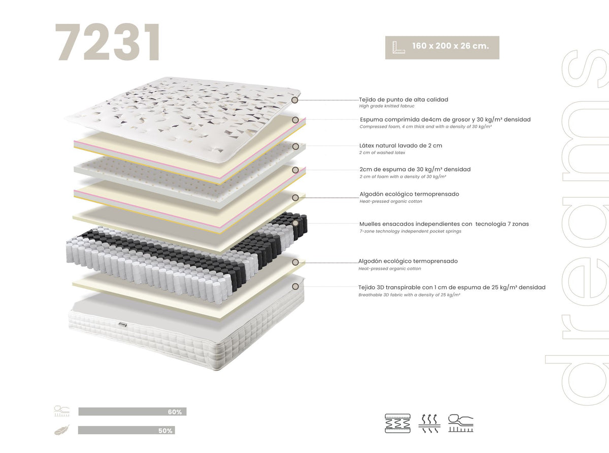 Japandi Matras Comfort ™ ~ 180x200cm