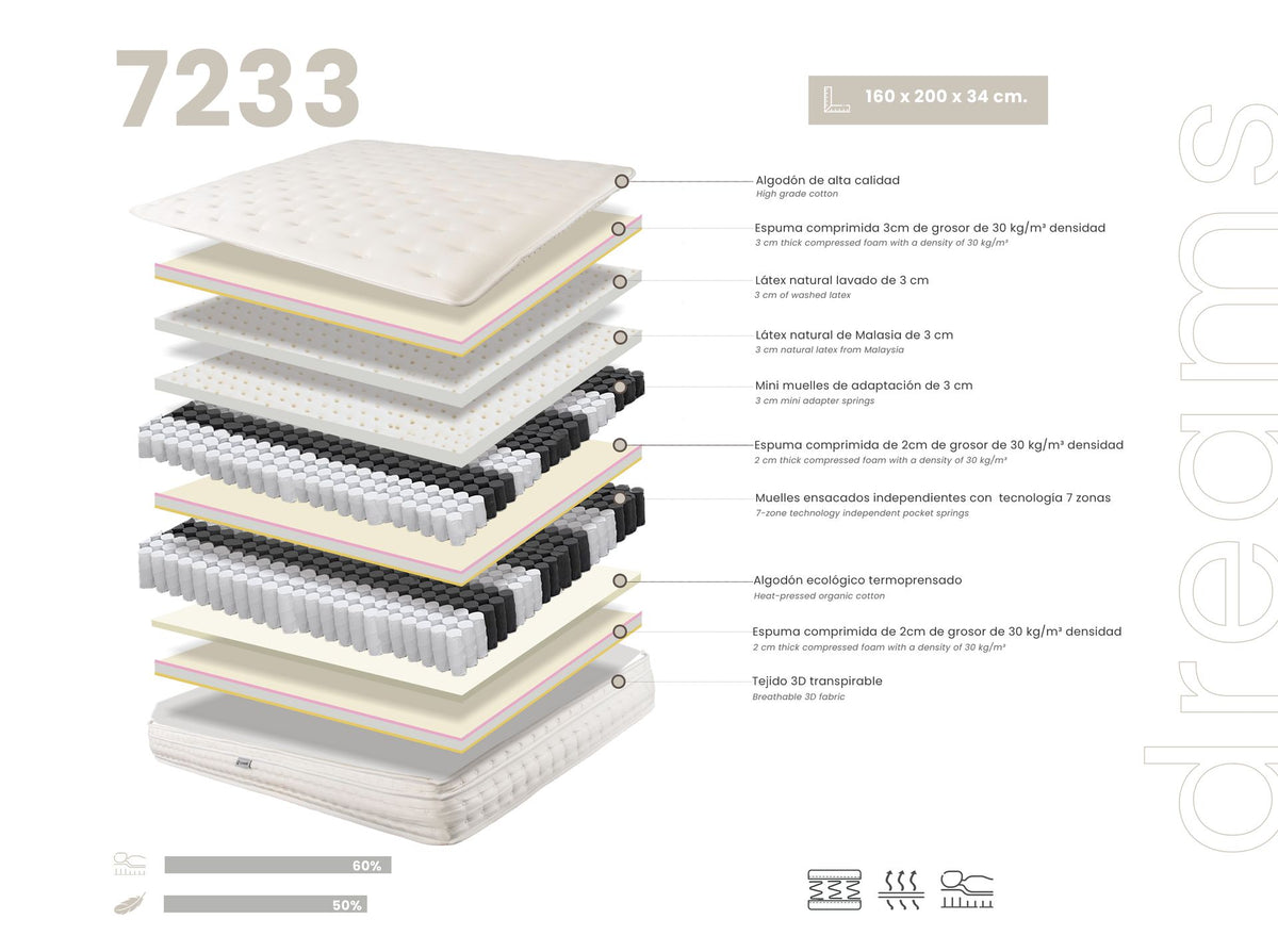 Japandi Matras Signature ™ ~ 160x200cm